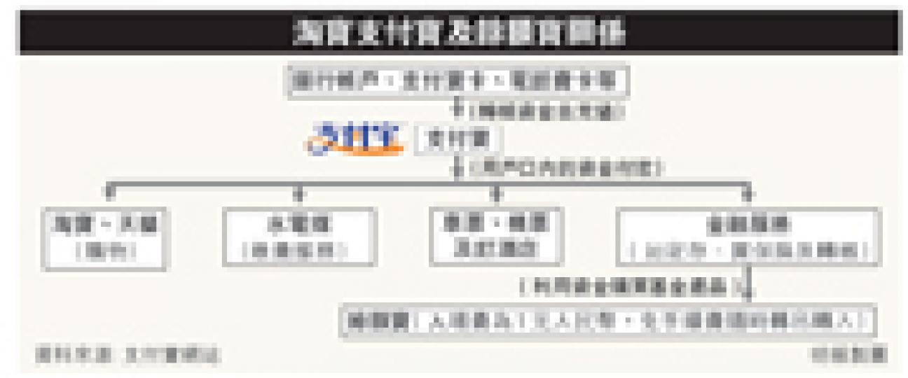 (明報製圖) (明報製圖)