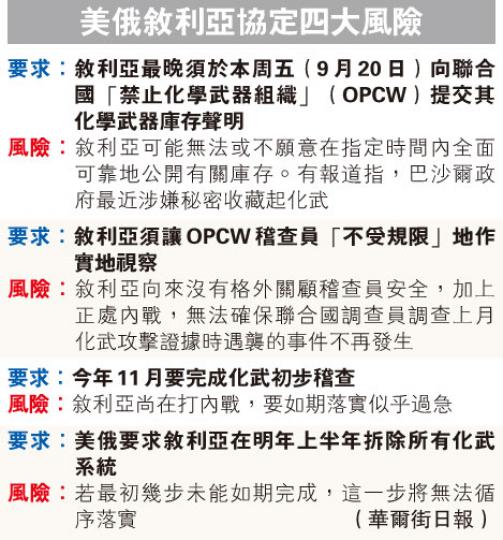 (明報製圖) (明報製圖)