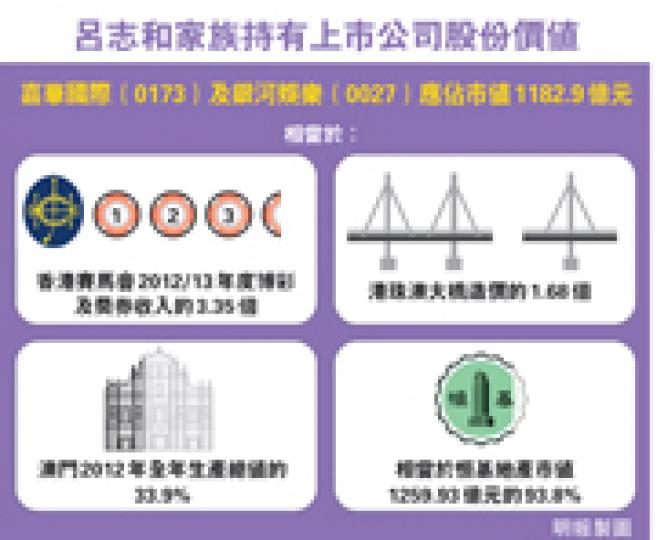 (明報製圖) (明報製圖)