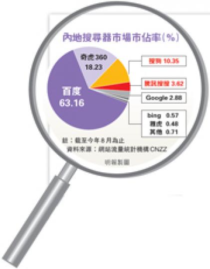 (明報製圖) (明報製圖)