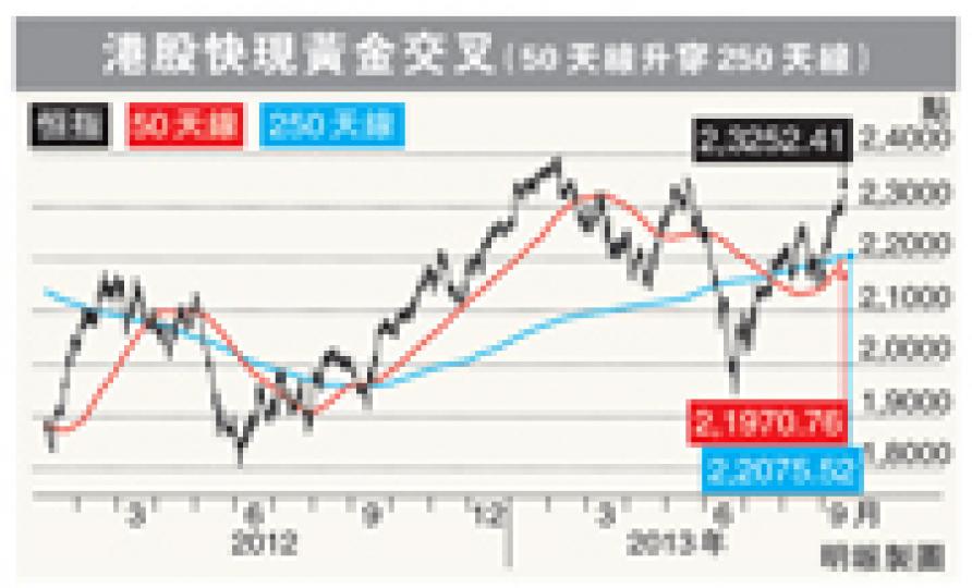 (明報製圖) (明報製圖)