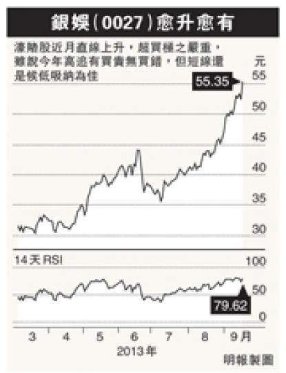 (明報製圖) (明報製圖)