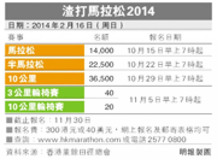 (明報製圖) (明報製圖)