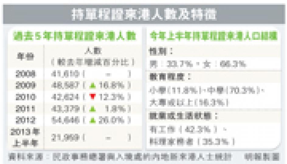 (明報製圖) (明報製圖)