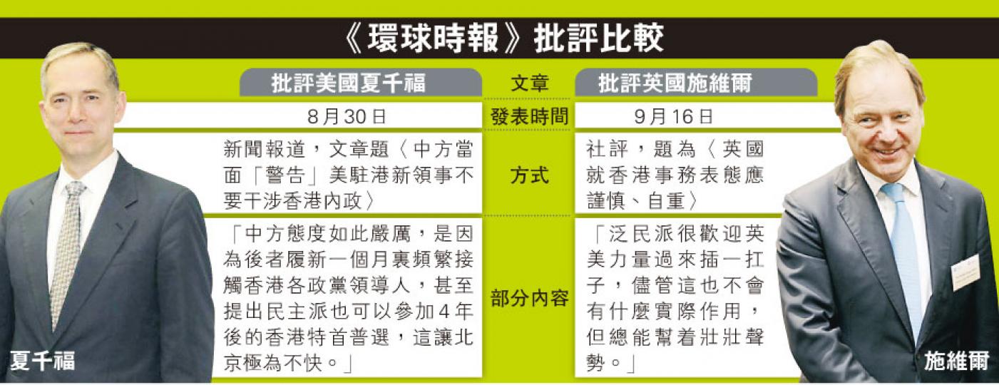 (明報製圖) (明報製圖)