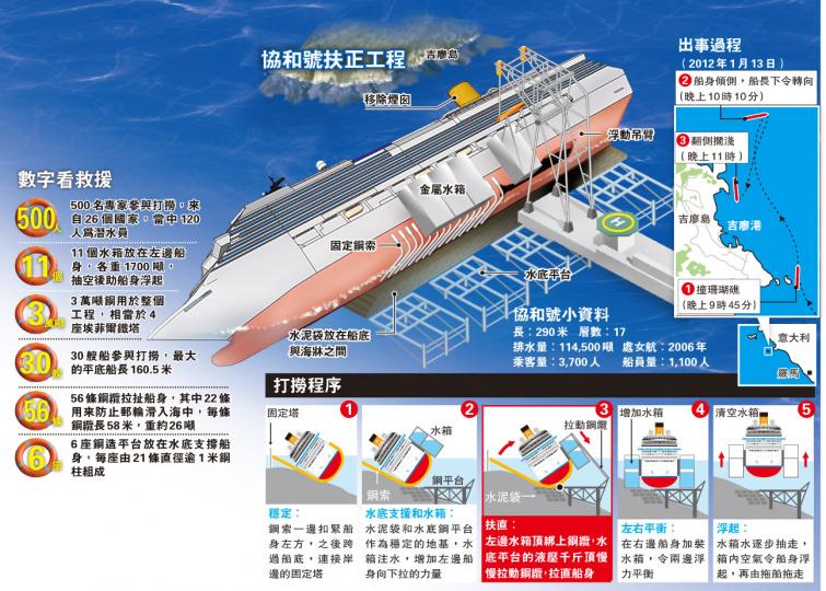 (明報製圖) (明報製圖)