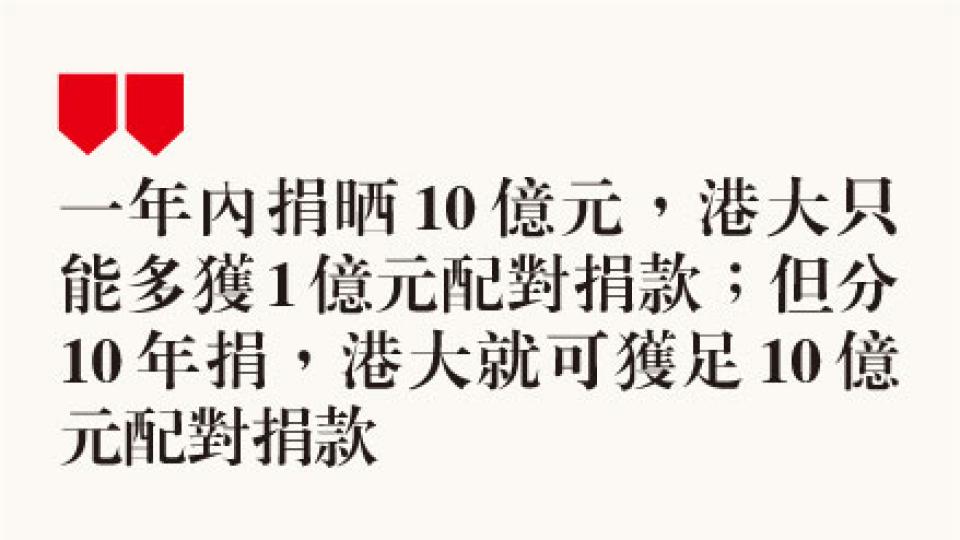 (明報製圖) (明報製圖)