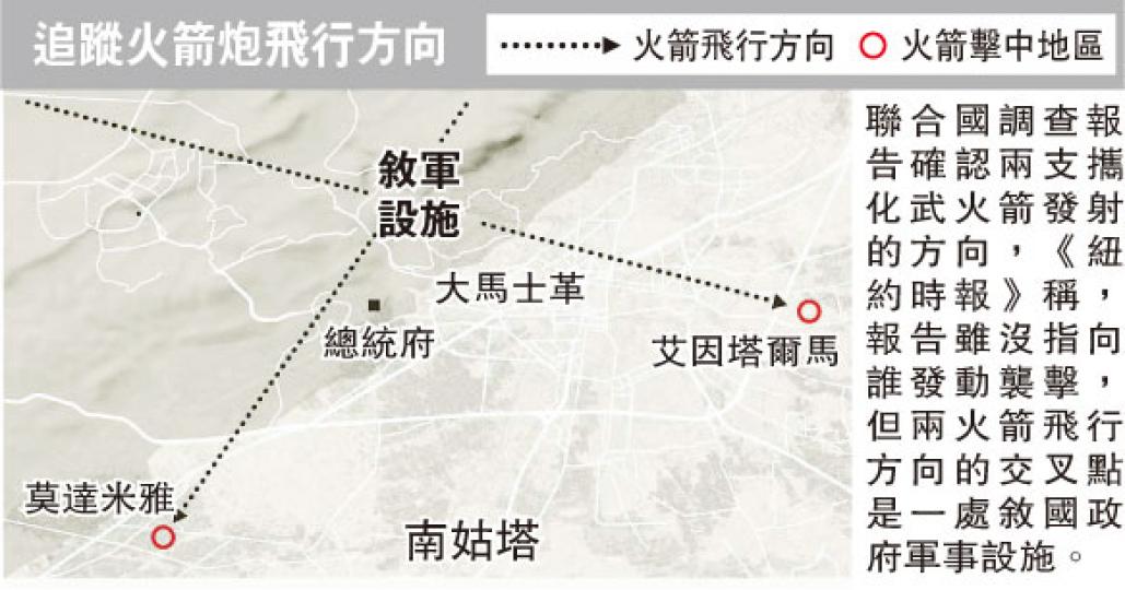 (明報製圖) (明報製圖)