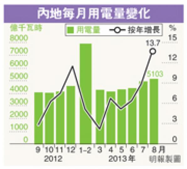 (明報製圖) (明報製圖)