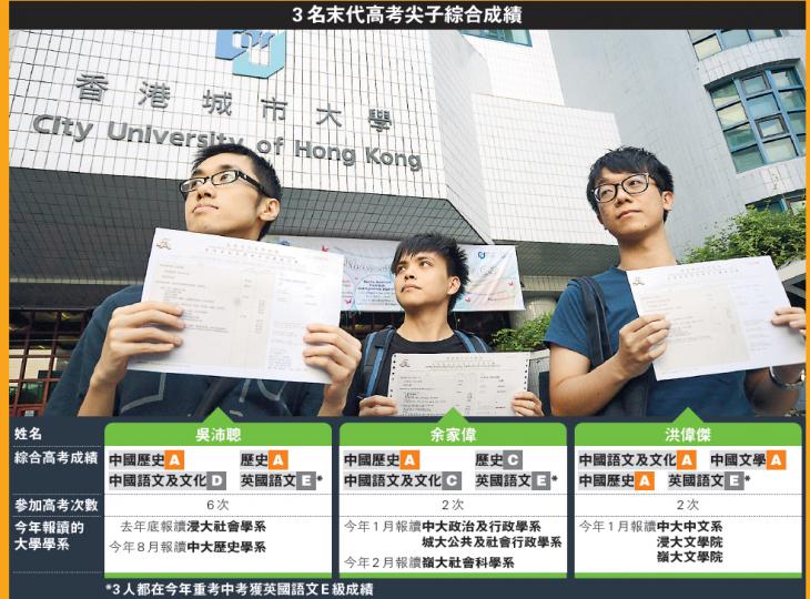 3A生洪偉傑(右),與余家偉(中)、吳沛聰(左)加起來共考獲6支「火箭」(6個A),但他們拿着亮麗成績單,卻不能盼來一個大學學位,「我們的成績比很多入大學的人都要好,但連面試的機會都沒有,不公平啊」。(明報記者攝)洪偉傑在去年2012年高考,中國文學、中國歷史、中國語文及文化3科俱奪A,堪稱高考「榜眼」,惟英國語文「肥佬」獲F,成績是3A1F(上圖),未能報讀大學。他今年參加末代高考,重考英國語文科,獲E級及格成績(下圖),綜合兩年高考成績為3A1E,理論上符合入讀大學的要求。(明報記者攝) 3A生洪偉傑(右),與余家偉(中)、吳沛聰(左)加起來共考獲6支「火箭」(6個A),但他們拿着亮麗成績單,卻不能盼來一個大學學位,「我們的成績比很多入大學的人都要好,但連面試的機會都沒有,不公平啊」。(明報記者攝)洪偉傑在去年2012年高考,中國文學、中國歷史、中國語文及文化3科俱奪A,堪稱高考「榜眼」,惟英國語文「肥佬」獲F,成績是3A1F(上圖),未能報讀大學。他今年參加末代高考,重考英國語文科,獲E級及格成績(下圖),綜合兩年高考成績為3A1E,理論上符合入讀大學的要求。(明報記者攝)