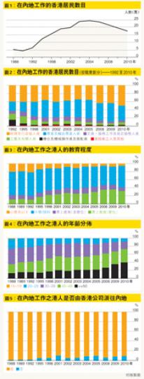 (明報製圖) (明報製圖)
