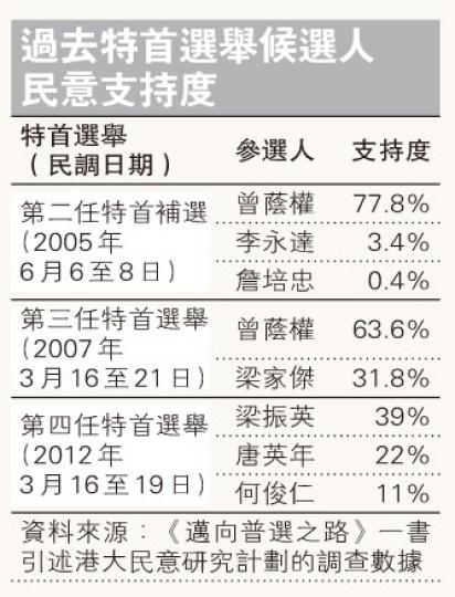 (明報製圖) (明報製圖)