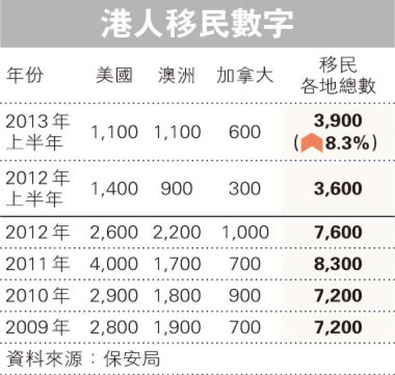 (明報製圖) (明報製圖)