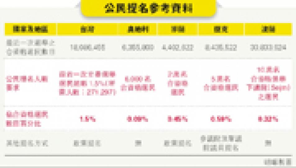 (明報製圖) (明報製圖)