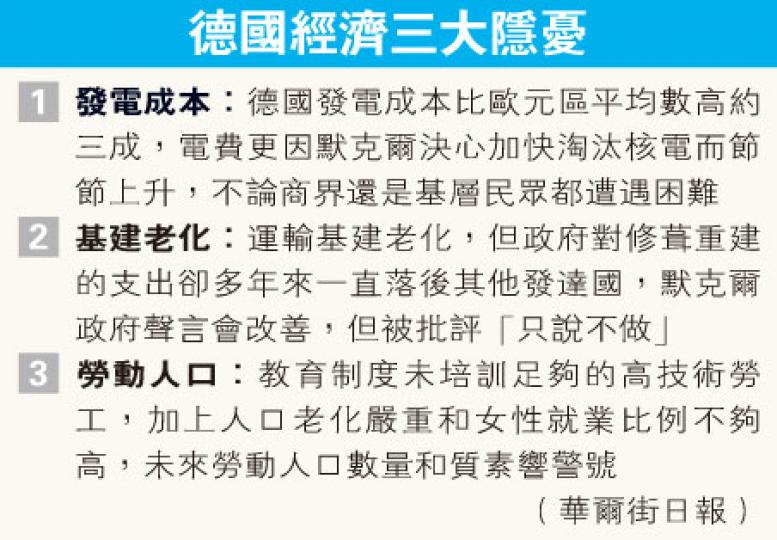 (明報製圖) (明報製圖)