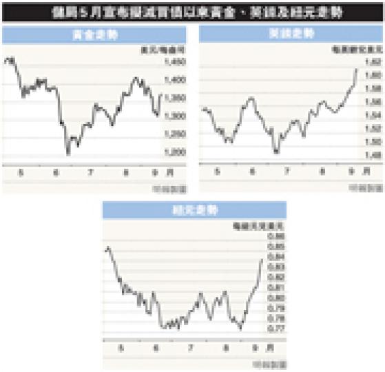 (明報製圖) (明報製圖)
