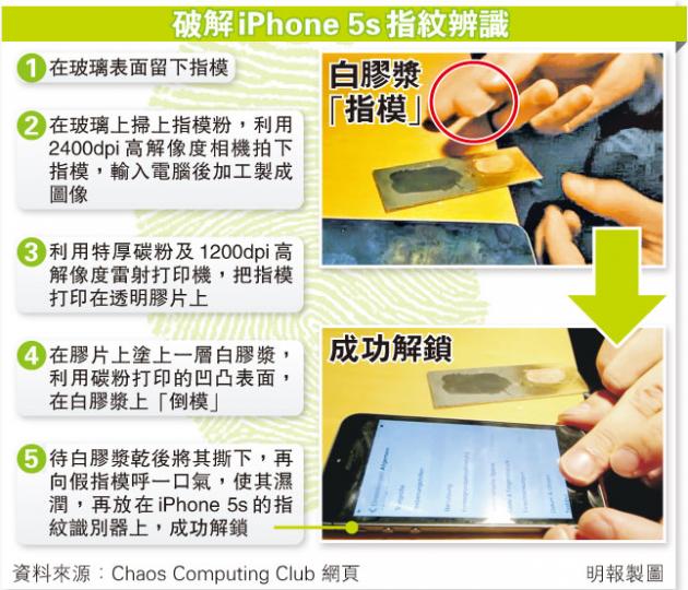(明報製圖) (明報製圖)