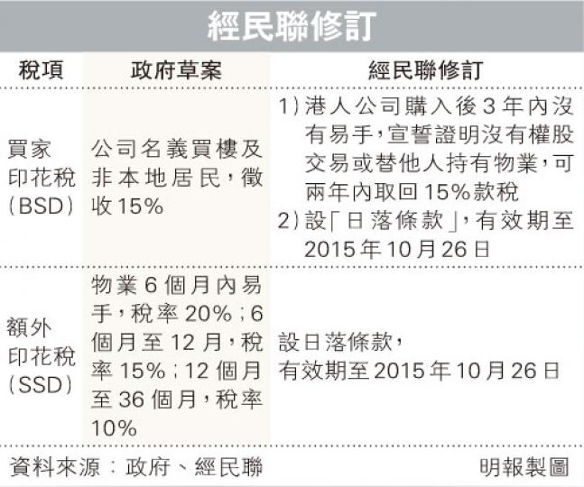 (明報製圖) (明報製圖)
