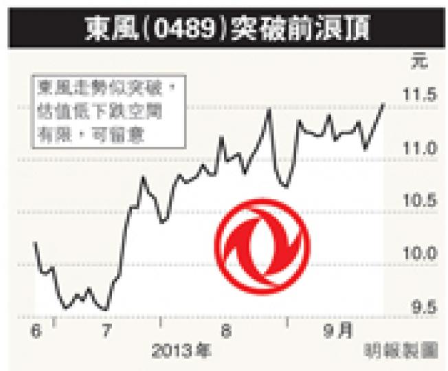 (明報製圖) (明報製圖)