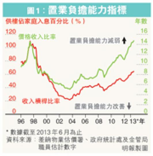 (明報製圖)(明報製圖) (明報製圖)(明報製圖)