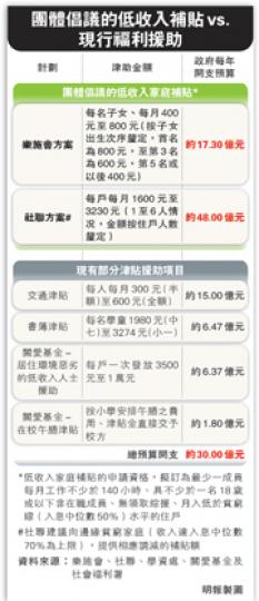 (明報製圖) (明報製圖)