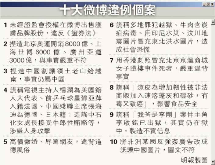 (明報製圖) (明報製圖)