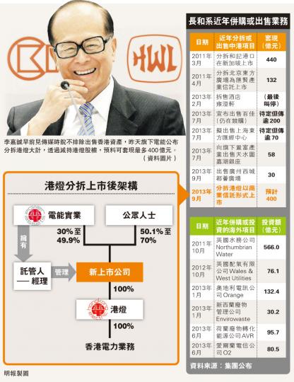 (明報製圖) (明報製圖)
