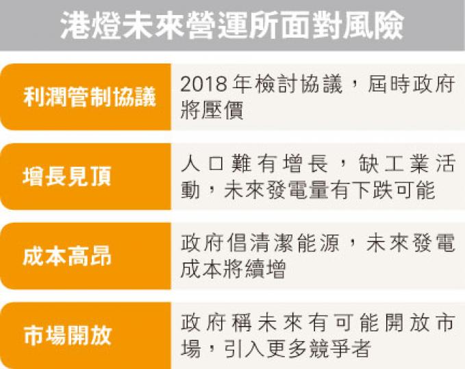 (明報製圖) (明報製圖)