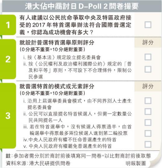 (明報製圖) (明報製圖)