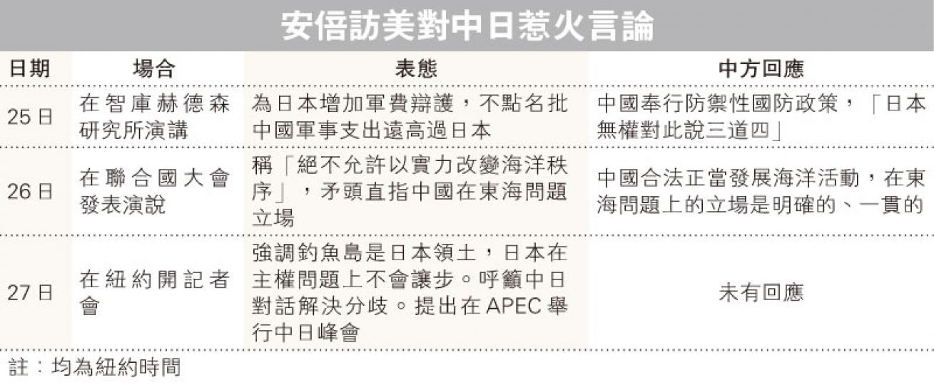 (明報製圖) (明報製圖)