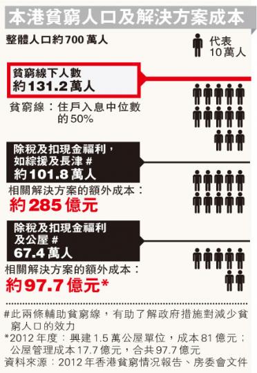 (明報製圖) (明報製圖)