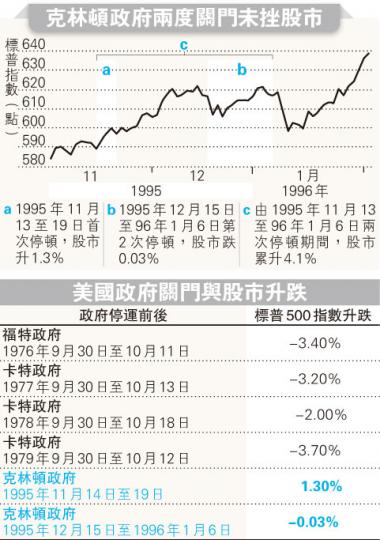 (明報製圖) (明報製圖)