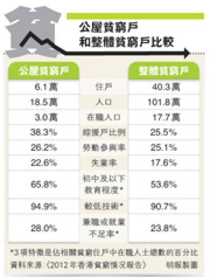 (明報製圖) (明報製圖)