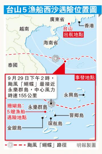 (明報製圖) (明報製圖)