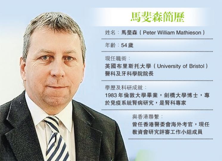 (明報製圖)(明報製圖) (明報製圖)(明報製圖)