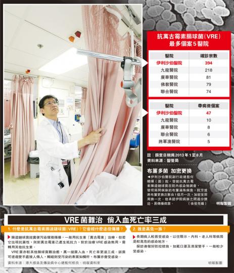 (明報製圖) (明報製圖)
