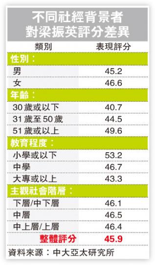 (明報製圖) (明報製圖)