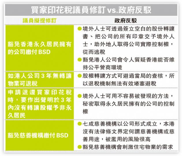 (明報製圖) (明報製圖)