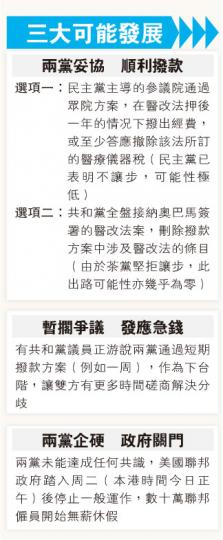 (明報製圖)(明報製圖) (明報製圖)(明報製圖)