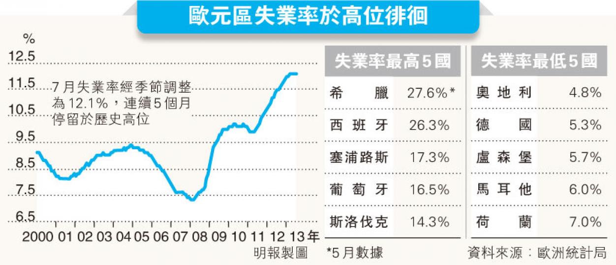 (明報製圖) (明報製圖)
