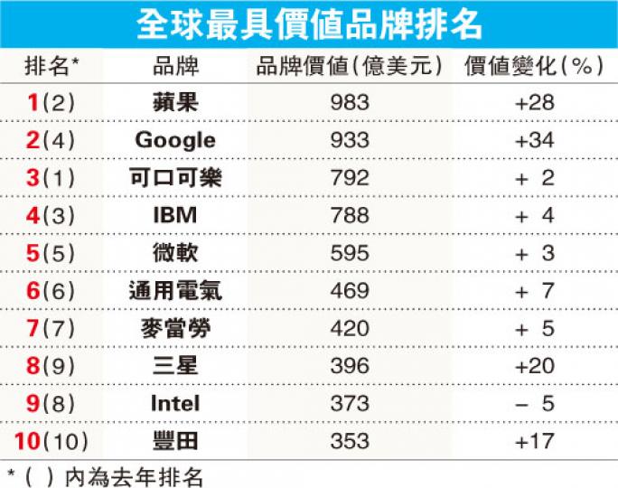 (明報製圖) (明報製圖)