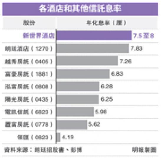 (明報製圖) (明報製圖)