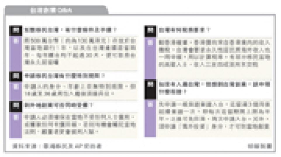 (明報製圖) (明報製圖)