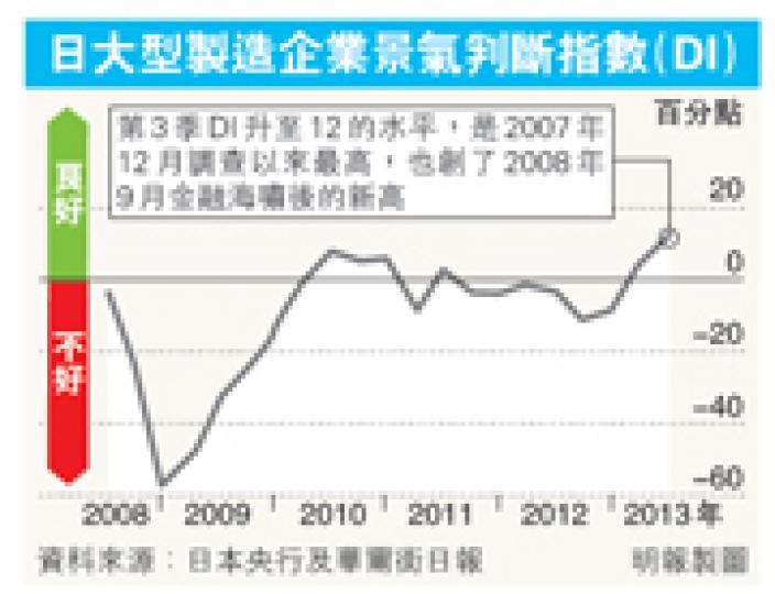 (明報製圖) (明報製圖)