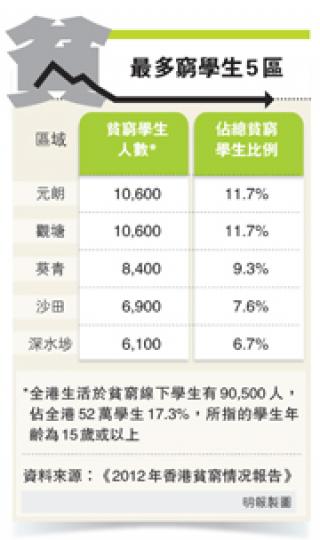 (明報製圖) (明報製圖)