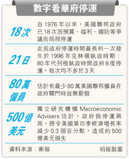 (明報製圖)(明報製圖) (明報製圖)(明報製圖)