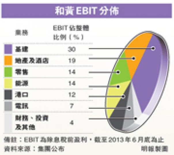 (明報製圖)屈臣氏近年在香港積極改變形象,而出售的產品亦集中在保健及美容產品,市傳屈臣氏將是繼出售百佳後,另一準備分拆的零售業務。(李澤彤攝)(明報製圖) (明報製圖)屈臣氏近年在香港積極改變形象,而出售的產品亦集中在保健及美容產品,市傳屈臣氏將是繼出售百佳後,另一準備分拆的零售業務。(李澤彤攝)(明報製圖)