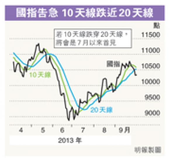 (明報製圖) (明報製圖)