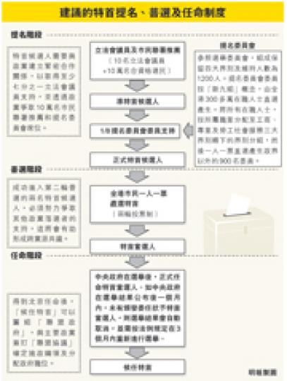 (明報製圖) (明報製圖)
