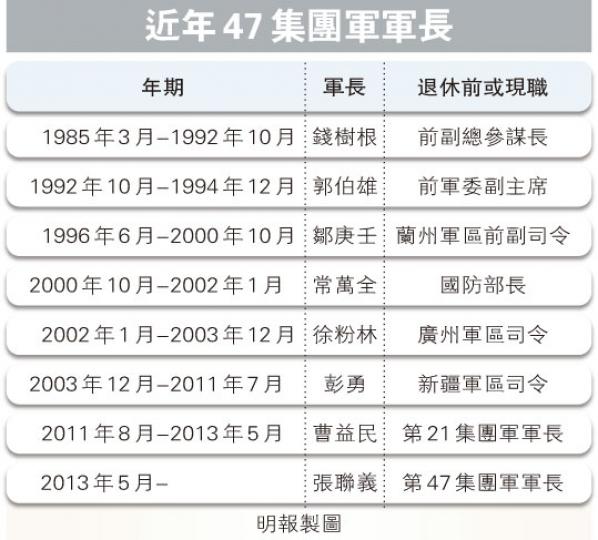 (明報製圖) (明報製圖)